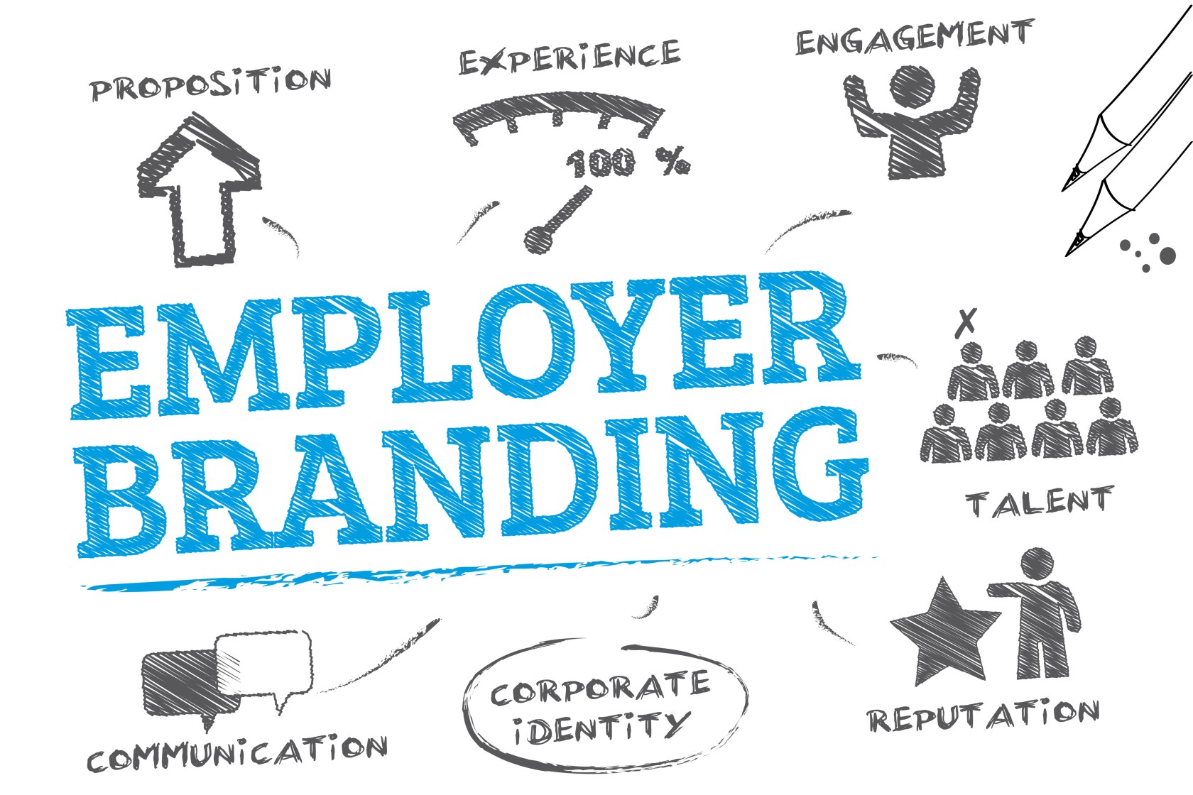 Depositphotos_elementen van employer branding.jpg