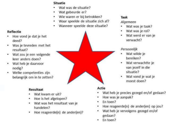 STARR-methode STARR-methode.PNG