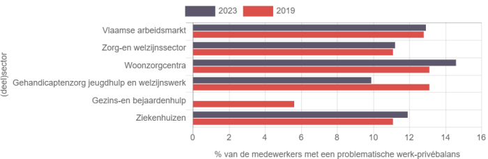 SP_werk_privébalans