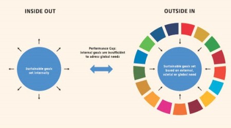 Visual Hoe veranker je de SDGs